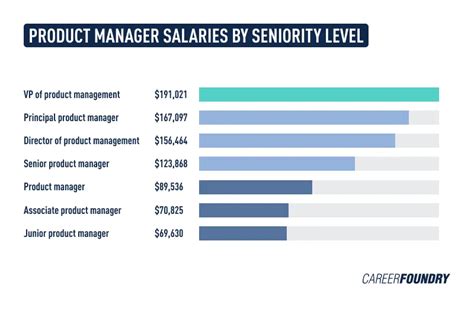 zomato brand manager salary|Brand Manager Salary in Philippines in 2024 .